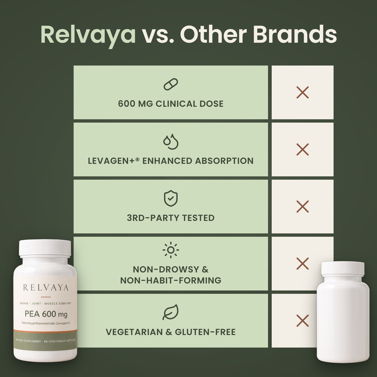 Relvaya compared with typical pain relief options