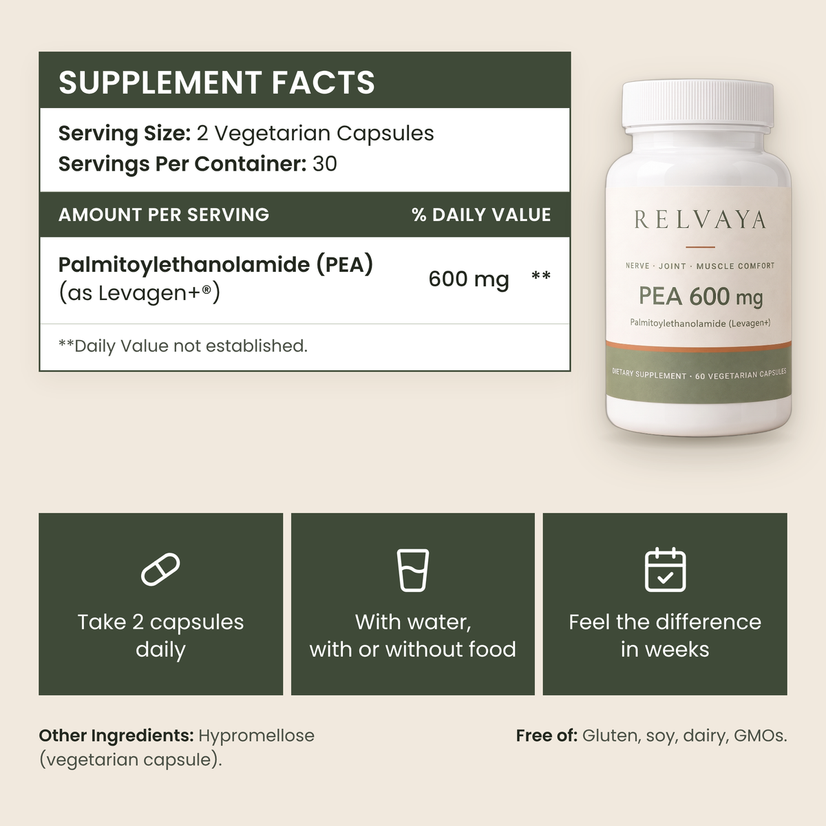 Relvaya Supplement Facts panel