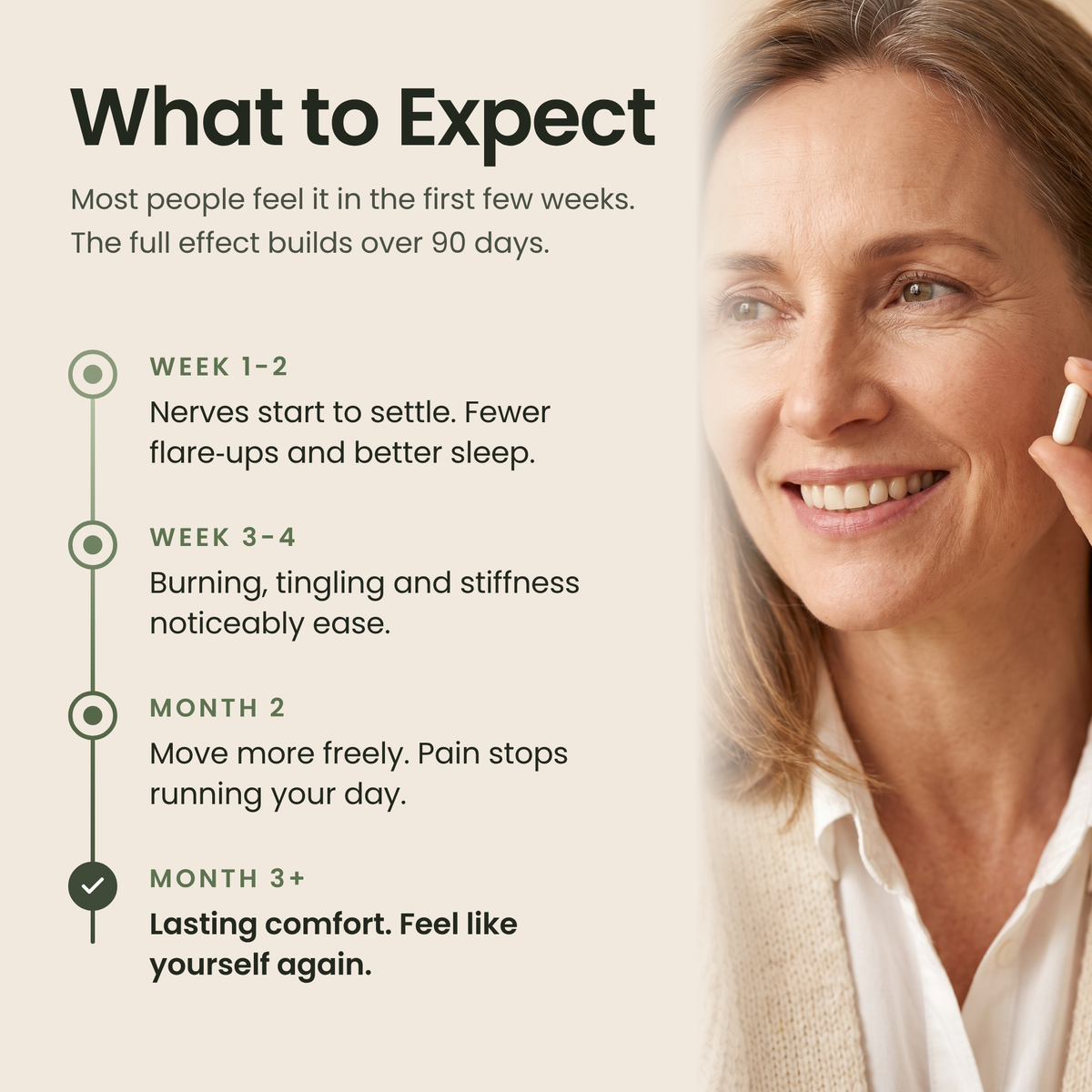 What to expect week by week with Relvaya