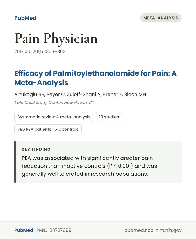PubMed abstract: Artukoglu et al., Pain Physician 2017, meta-analysis of PEA for pain (PMID 28727699)